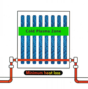 Lotus Aluminum Plasma Radiators for Extra Economy & Comfort