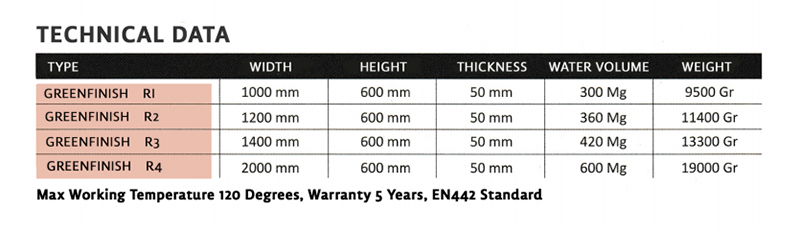 Lotus Greenfinish Aluminum Plasma Radiator Test Data