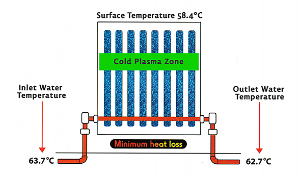 Lotus Greenfinish Aluminum Plasma Radiator Water Line
